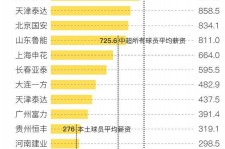 无锡关于伴游小丽中国足球的信息