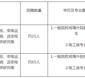 无锡重庆有雇用伴游外围吗(高端外围伴游雇用一单一结)