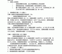 无锡商务伴游招聘 「招聘」