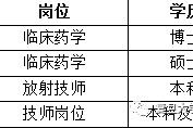 无锡上海青浦区伴游雇用(松江区泗泾镇疫情最新动静)