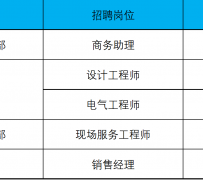 无锡上海伴游招聘 上海夜场招聘夜总会求职防骗指南