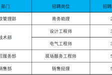 无锡上海伴游招聘 上海夜场招聘夜总会求职防骗指南