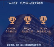 无锡上海私人伴游 ​ “小而美”的新时代：2020年国内新跟团消费报告