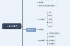 无锡明晓得网上模特兼职不靠谱(雇用平台上的兼职模特实在可靠吗)