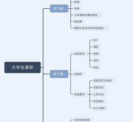 无锡明晓得网上模特兼职不靠谱(雇用平台上的兼职模特实在可靠吗)