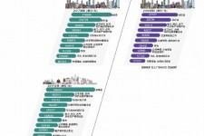 无锡北上广深各大城市附近伴游雇用(深圳雇用伴游)