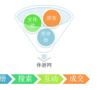 无锡伴游 OElove for伴游交友网站解决方案