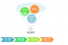 无锡伴游 OElove for伴游交友网站解决方案