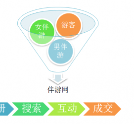 无锡伴游 OElove for伴游交友网站解决方案
