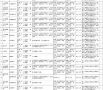 无锡北京伴游招聘 首都医科大学2023年度公开招聘人员公告（第一批）