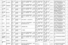 无锡北京伴游招聘 首都医科大学2023年度公开招聘人员公告（第一批）
