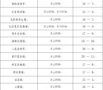 无锡旅游天气预报(黄山旅游天气预报)